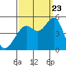 Point San Pedro tide chart for Saturday, September 23, 2023