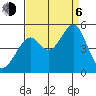 Point San Pedro tide chart for Wednesday, September 6, 2023