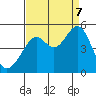 Point San Pedro tide chart for Thursday, September 7, 2023