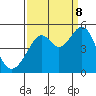 Point San Pedro tide chart for Friday, September 8, 2023