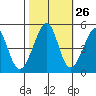 Point San Pedro tide chart for Thursday, October 26, 2023