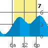 Point San Pedro tide chart for Saturday, October 7, 2023