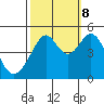 Point San Pedro tide chart for Sunday, October 8, 2023