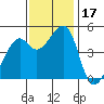 Point San Pedro tide chart for Friday, November 17, 2023