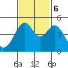 Point San Pedro tide chart for Monday, November 6, 2023