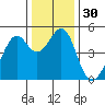 Point San Pedro tide chart for Saturday, December 30, 2023