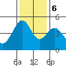 Point San Pedro tide chart for Wednesday, December 6, 2023