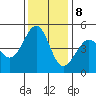 Point San Pedro tide chart for Friday, December 8, 2023