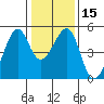 Point San Pedro tide chart for Monday, January 15, 2024