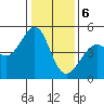 Point San Pedro tide chart for Saturday, January 6, 2024