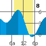 Point San Pedro tide chart for Monday, January 8, 2024