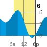 Point San Pedro tide chart for Tuesday, February 6, 2024
