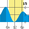 Point San Pedro tide chart for Friday, March 15, 2024