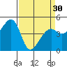 Point San Pedro tide chart for Saturday, March 30, 2024