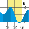 Point San Pedro tide chart for Wednesday, March 6, 2024