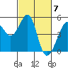 Point San Pedro tide chart for Thursday, March 7, 2024