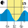 Point San Pedro tide chart for Monday, April 15, 2024