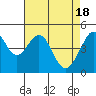 Point San Pedro tide chart for Thursday, April 18, 2024