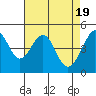 Point San Pedro tide chart for Friday, April 19, 2024