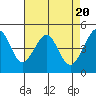Point San Pedro tide chart for Saturday, April 20, 2024