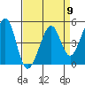 Point San Pedro tide chart for Tuesday, April 9, 2024
