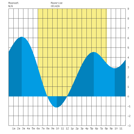 Point San Pedro tide chart for Saturday, May 11, 2024