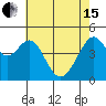 Point San Pedro tide chart for Wednesday, May 15, 2024