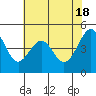 Point San Pedro tide chart for Saturday, May 18, 2024