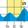 Point San Pedro tide chart for Saturday, June 15, 2024