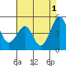 Point San Pedro tide chart for Saturday, June 1, 2024