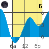 Point San Pedro tide chart for Thursday, June 6, 2024