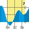 Point San Pedro tide chart for Friday, June 7, 2024