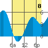Point San Pedro tide chart for Saturday, June 8, 2024
