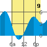 Point San Pedro tide chart for Sunday, June 9, 2024
