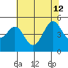 Point San Pedro tide chart for Friday, July 12, 2024
