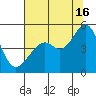 Point San Pedro tide chart for Tuesday, July 16, 2024
