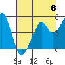 Point San Pedro tide chart for Saturday, July 6, 2024