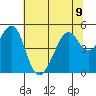 Point San Pedro tide chart for Tuesday, July 9, 2024