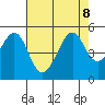 Point San Pedro tide chart for Thursday, August 8, 2024
