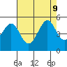 Point San Pedro tide chart for Friday, August 9, 2024