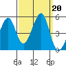 Point San Pedro tide chart for Friday, September 20, 2024
