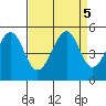 Point San Pedro tide chart for Thursday, September 5, 2024