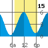 Point San Pedro tide chart for Tuesday, October 15, 2024