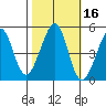 Point San Pedro tide chart for Wednesday, October 16, 2024