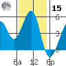 Point San Pedro tide chart for Friday, November 15, 2024