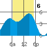 Point San Pedro tide chart for Wednesday, November 6, 2024