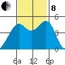 Point San Pedro tide chart for Friday, November 8, 2024