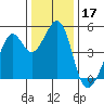 Point San Pedro tide chart for Tuesday, December 17, 2024