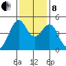 Point San Pedro tide chart for Sunday, December 8, 2024