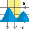 Point San Pedro tide chart for Monday, December 9, 2024